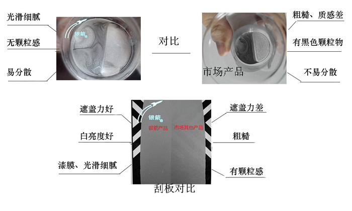 銀箭鋁銀漿常規(guī)刮板檢測(cè)顯示，章丘金屬顏料的產(chǎn)品白亮度好遮蓋力優(yōu)，銀漿更易分散使用